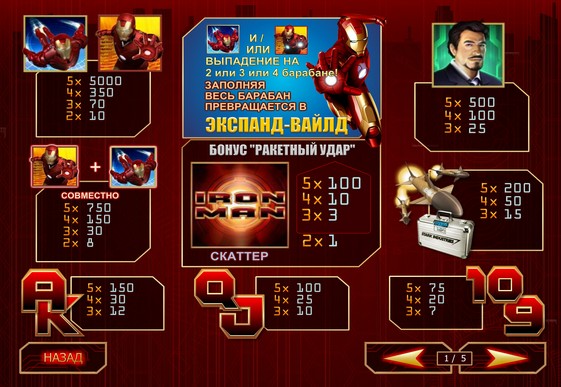 Τα σημάδια της Κουλοχέρηδες Iron Man