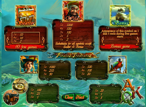 Πίνακας πληρωμών της Κουλοχέρηδες Pirates Treasures HD