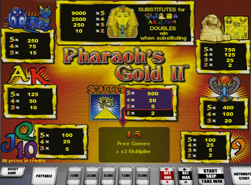Τα σημάδια της υποδοχής Pharaoh's Gold II